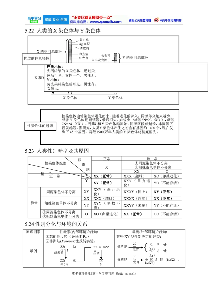 高考生物大纲_知识点_复习辅导_总结更多资料关注微博@高中学习资料库_高中三年全科资料_高中_高中知识点整理_生物