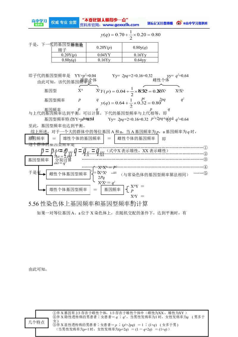 高考生物大纲_知识点_复习辅导_总结更多资料关注微博@高中学习资料库_高中三年全科资料_高中_高中知识点整理_生物