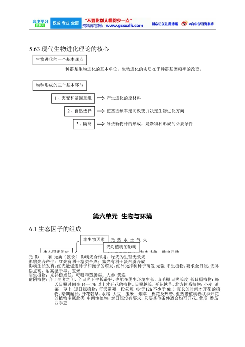 高考生物大纲_知识点_复习辅导_总结更多资料关注微博@高中学习资料库_高中三年全科资料_高中_高中知识点整理_生物