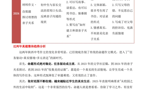 中考地区押题10：陕西秘押_中考押题2026《中考押题》系列（9科全套实时更新中）_2026版中考《作文押题系列》提醒押题+终极压题+主题密押+地区押题（语文）_2026《写作》地区押题