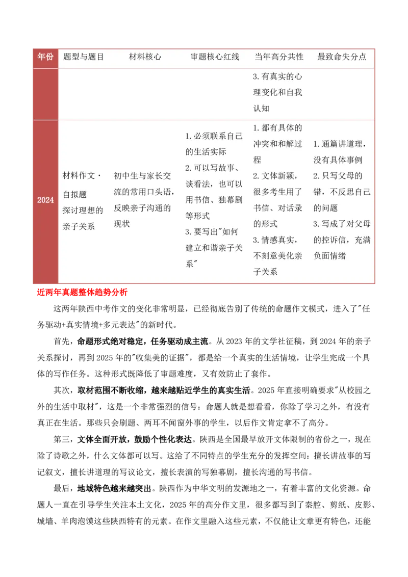 中考地区押题10：陕西秘押_中考押题2026《中考押题》系列（9科全套实时更新中）_2026版中考《作文押题系列》提醒押题+终极压题+主题密押+地区押题（语文）_2026《写作》地区押题