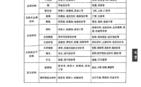 化学B卷答案_中考押题2026《中考押题》系列（9科全套实时更新中）_2026版中考《聚能AB卷》7科全套（山西）