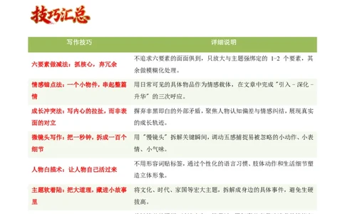 写作通关模板01：记叙文模板(原卷版)_中考押题2026《中考押题》系列（9科全套实时更新中）_2026版中考《作文提分系列》提分攻略+通关模版+热点速递（语文）_2026《写作》通关模版