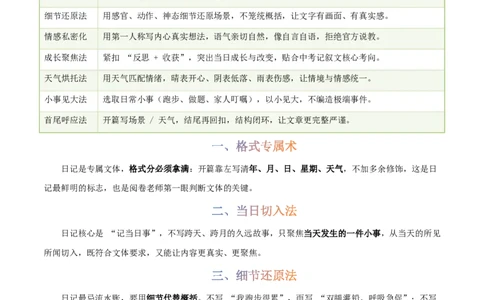 写作通关模板06：日记体模板(原卷版)_中考押题2026《中考押题》系列（9科全套实时更新中）_2026版中考《作文提分系列》提分攻略+通关模版+热点速递（语文）_2026《写作》通关模版