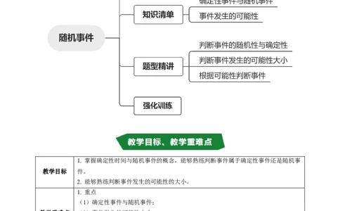 专题25.1随机事件（高效培优讲义）（学生版）_人教版数学九年级上册_版本二_九年级数学上册（人教版）_同步讲义-U18_2026版