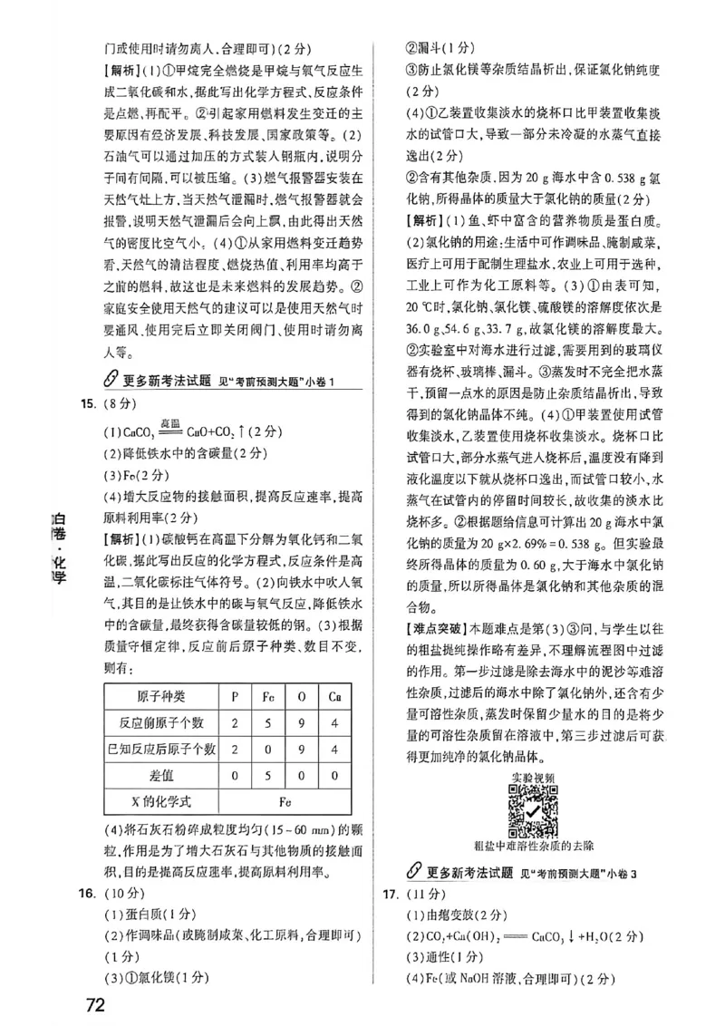 化学白卷答案_中考押题2026《中考押题》系列（9科全套实时更新中）_万唯2026版初中《万唯黑白卷》7科全套（福建）_万维化学