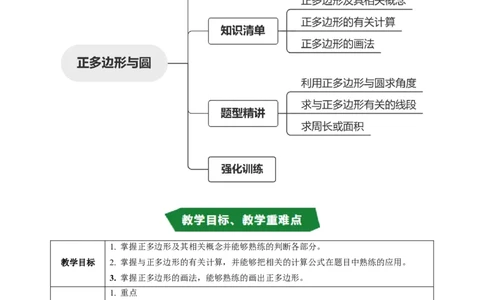 专题24.8正多边形与圆（高效培优讲义）（学生版）_人教版数学九年级上册_版本二_九年级数学上册（人教版）_同步讲义-U18_2026版