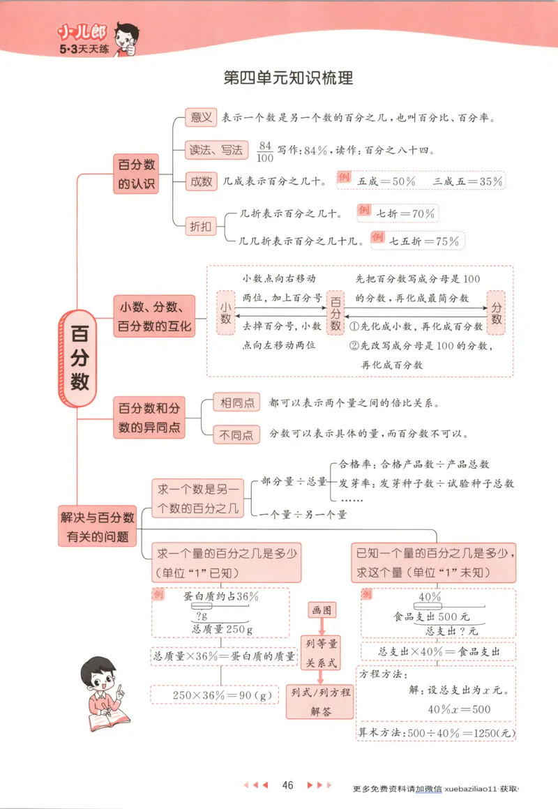 主书_2026春小学教辅大合集_7-26春《53天天练》系列_26春《53天天练》数学_26春北师大版数学1-6年级下册《53天天练》_数学《53天天练》北师25秋_25秋《53天天练》数学BS6上