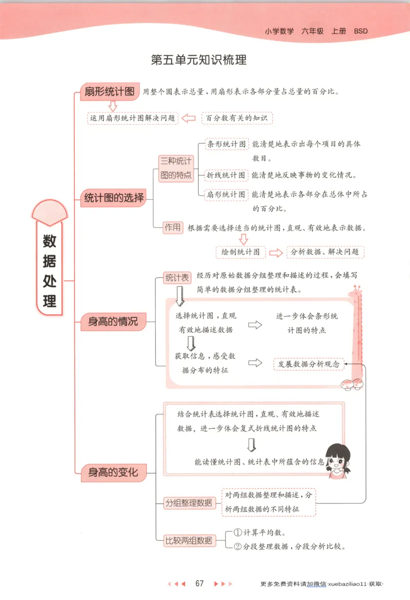 主书_2026春小学教辅大合集_7-26春《53天天练》系列_26春《53天天练》数学_26春北师大版数学1-6年级下册《53天天练》_数学《53天天练》北师25秋_25秋《53天天练》数学BS6上