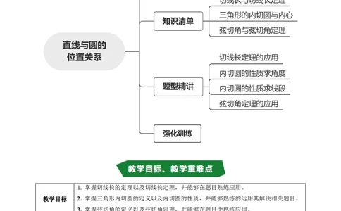 专题24.7直线与圆的位置关系（2）（高效培优讲义）（学生版）_人教版数学九年级上册_版本二_九年级数学上册（人教版）_同步讲义-U18_2026版