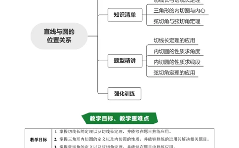 专题24.7直线与圆的位置关系（2）（高效培优讲义）（教师版）_人教版数学九年级上册_版本二_九年级数学上册（人教版）_同步讲义-U18_2026版