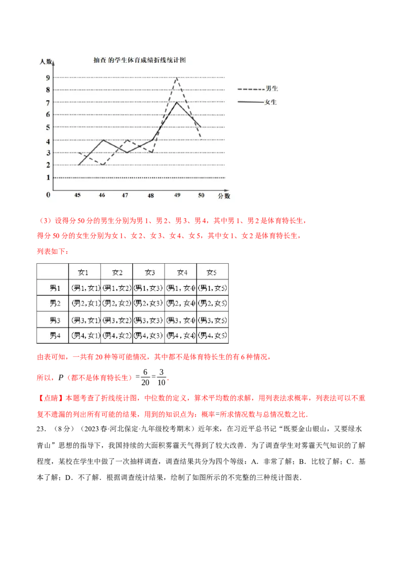 专题25.2概率初步章末拔尖卷（人教版）（教师版）_人教版数学九年级上册_版本二_九年级数学上册（人教版）_母题专项-U66_2024版_教师版（含答案解析，目录与学生版一致）