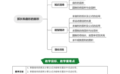 专题24.9弧长和扇形面积（高效培优讲义）（教师版）_人教版数学九年级上册_版本二_九年级数学上册（人教版）_同步讲义-U18_2026版