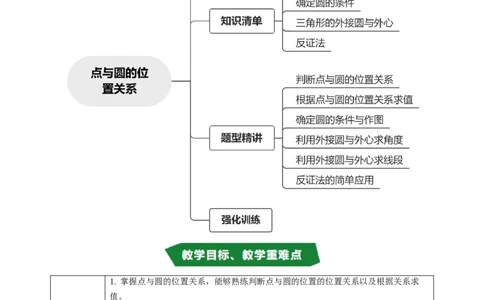 专题24.5点与圆的位置关系（高效培优讲义）（教师版）_人教版数学九年级上册_版本二_九年级数学上册（人教版）_同步讲义-U18_2026版