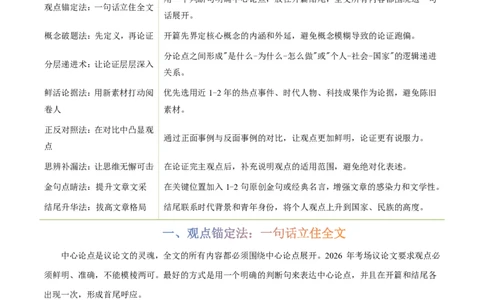 写作通关模板02：议论文模板(原卷版)_中考押题2026《中考押题》系列（9科全套实时更新中）_2026版中考《作文提分系列》提分攻略+通关模版+热点速递（语文）_2026《写作》通关模版