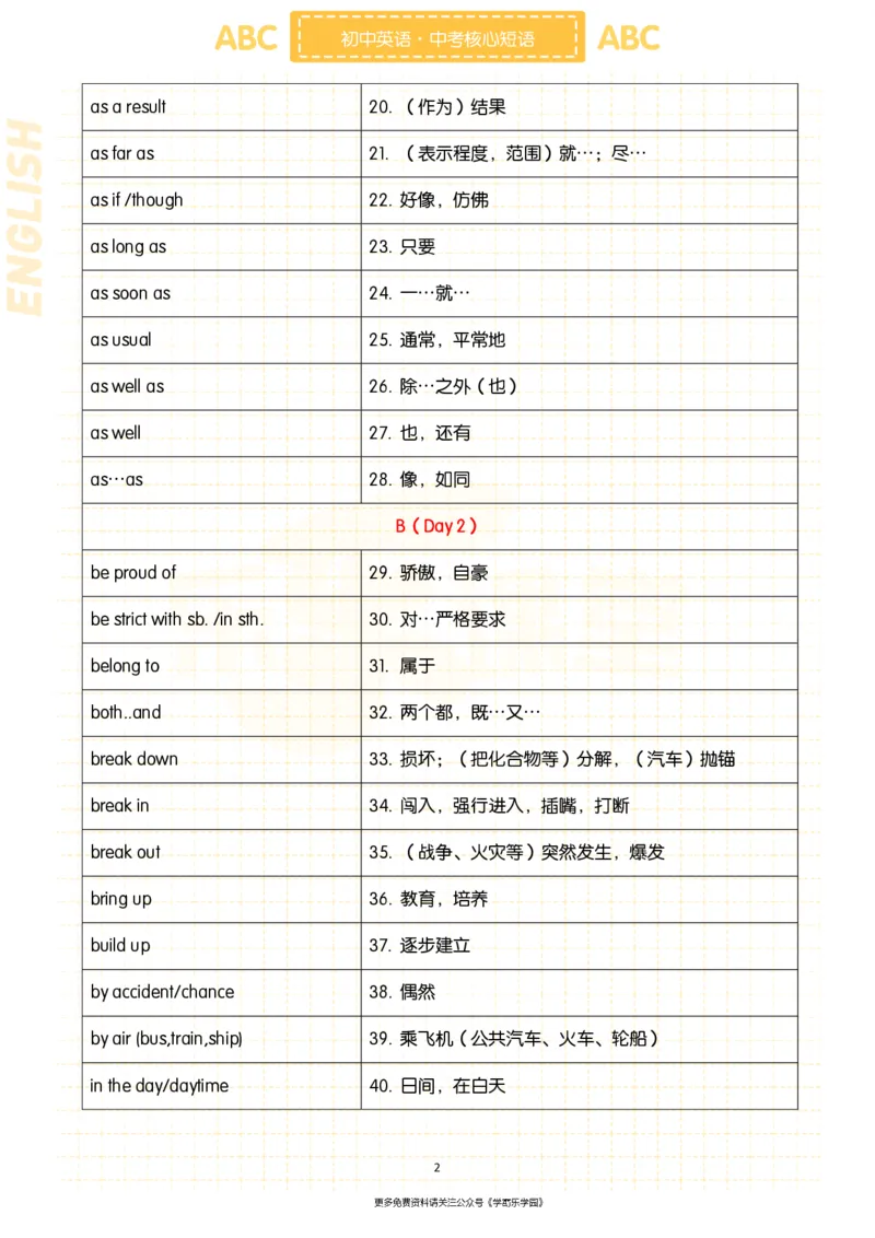 初中英语核心短语+语法大全_2026中考押题卷合集_2026新中考中考全科资料