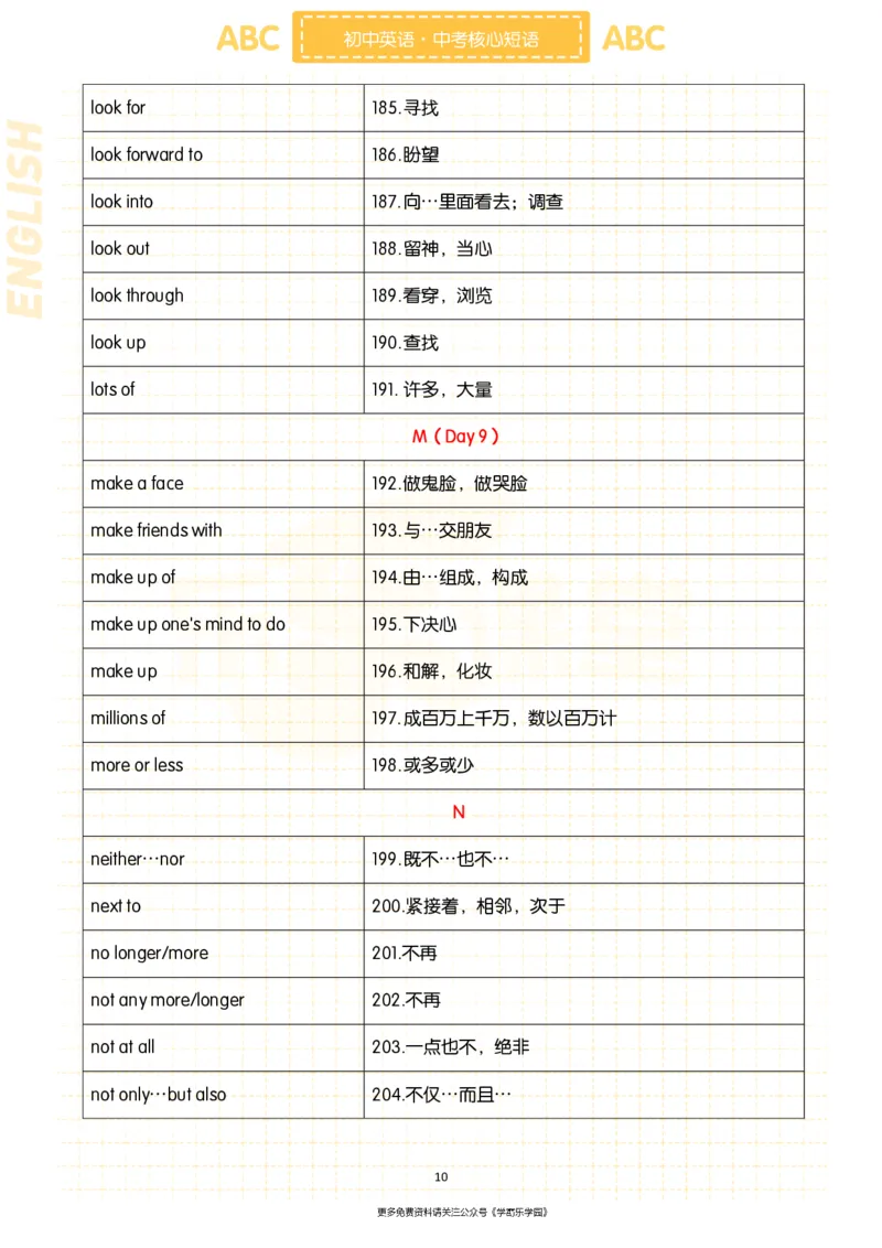 初中英语核心短语+语法大全_2026中考押题卷合集_2026新中考中考全科资料