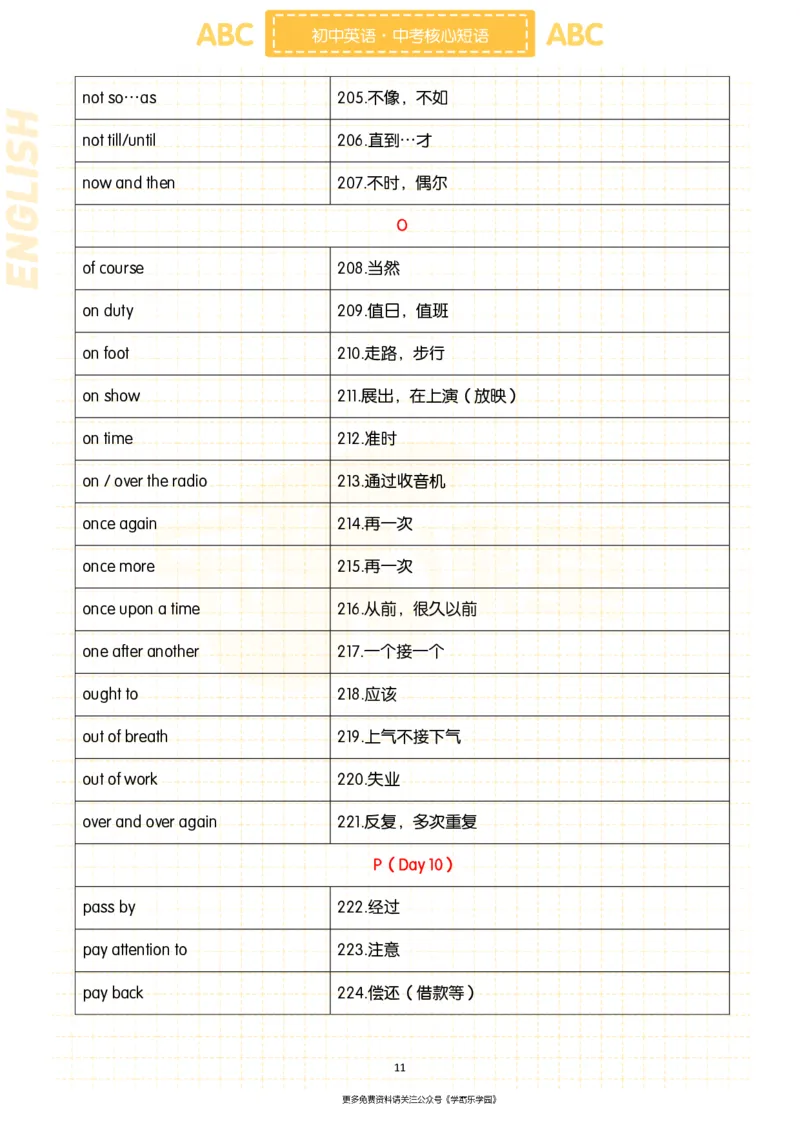 初中英语核心短语+语法大全_2026中考押题卷合集_2026新中考中考全科资料
