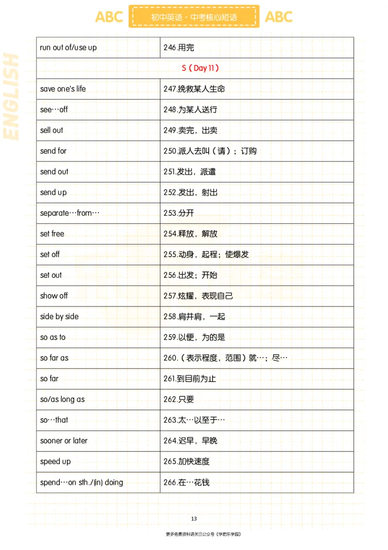 初中英语核心短语+语法大全_2026中考押题卷合集_2026新中考中考全科资料