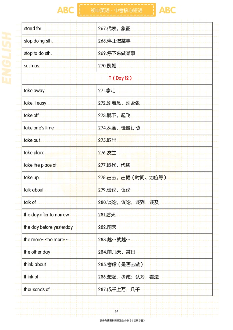 初中英语核心短语+语法大全_2026中考押题卷合集_2026新中考中考全科资料