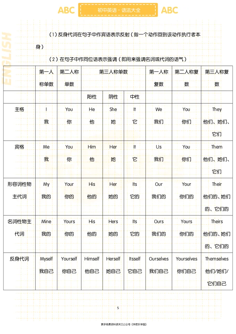 初中英语核心短语+语法大全_2026中考押题卷合集_2026新中考中考全科资料