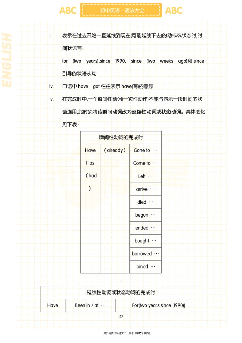 初中英语核心短语+语法大全_2026中考押题卷合集_2026新中考中考全科资料