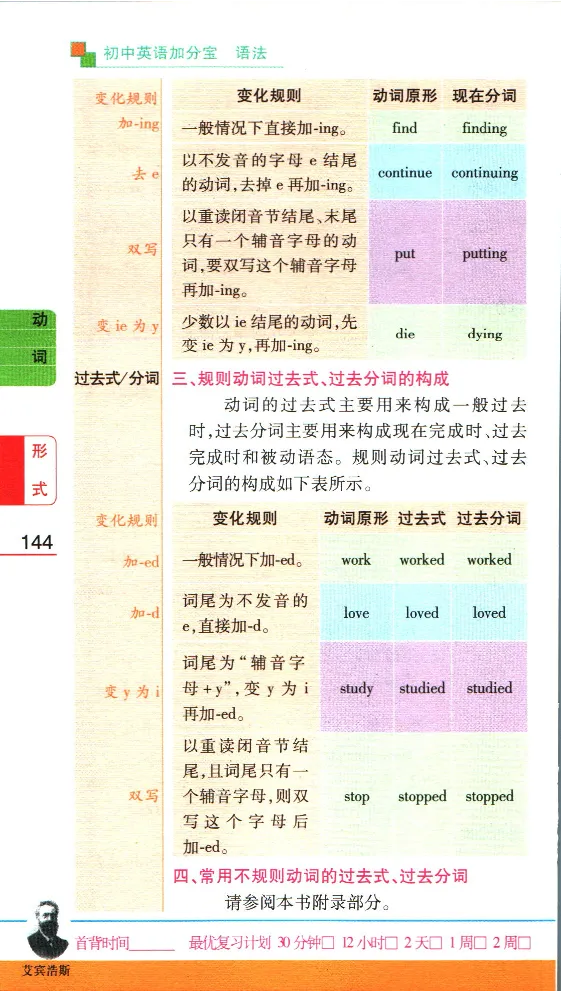 加分宝初中英语语法_中考押题2026《中考押题》系列（9科全套实时更新中）_中考9科加分宝