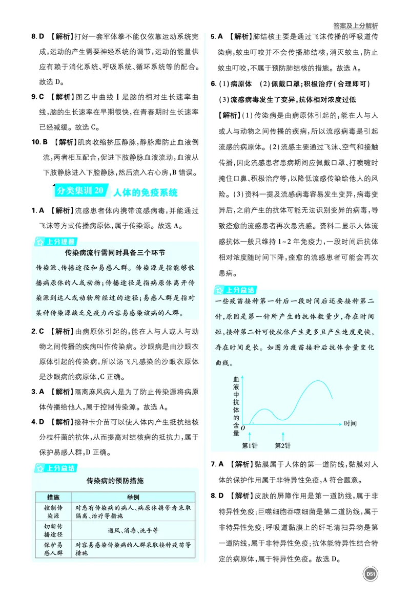 卷15-20_2026中考押题卷合集_2026新中考中考全科资料_2026《中考生物&bull;必刷真题分类》主书+答案