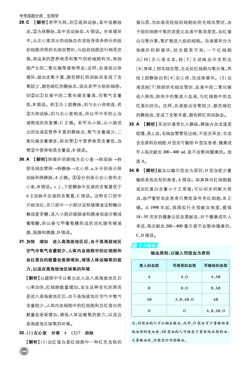 卷15-20_2026中考押题卷合集_2026新中考中考全科资料_2026《中考生物&bull;必刷真题分类》主书+答案