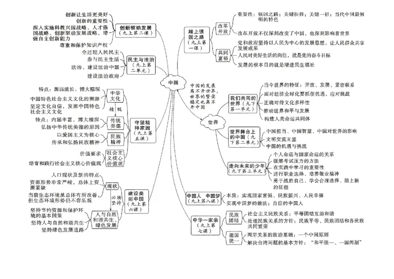 九年级全一册道法&mdash;&mdash;大卷_2026中考押题卷合集_2026新中考中考全科资料_2026版大小卷&bull;人教版道法&bull;9年级全一册(1)