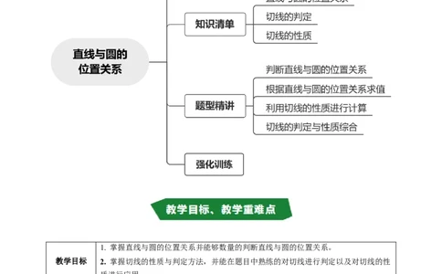 专题24.6直线与圆的位置关系（1）（高效培优讲义）（教师版）_人教版数学九年级上册_版本二_九年级数学上册（人教版）_同步讲义-U18_2026版