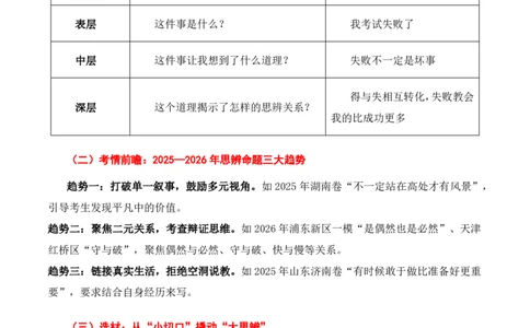 哲理思辨主题作文_中考押题2026《中考押题》系列（9科全套实时更新中）_2026版中考《作文押题系列》提醒押题+终极压题+主题密押+地区押题（语文）_2026《写作》主题密押