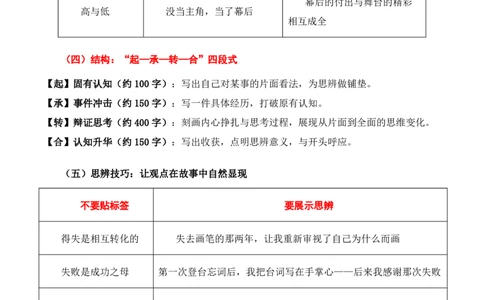 哲理思辨主题作文_中考押题2026《中考押题》系列（9科全套实时更新中）_2026版中考《作文押题系列》提醒押题+终极压题+主题密押+地区押题（语文）_2026《写作》主题密押