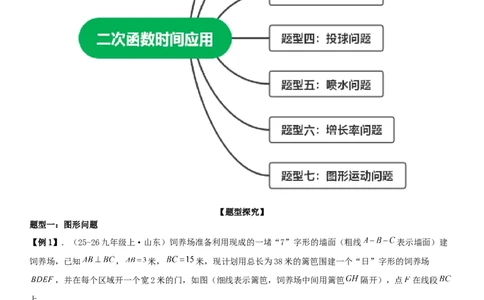 专题强化01：二次函数的实际应用解答题学生版_人教版数学九年级上册_版本二_九年级数学上册（人教版）_考点题型技巧高分突破-U360_2026版