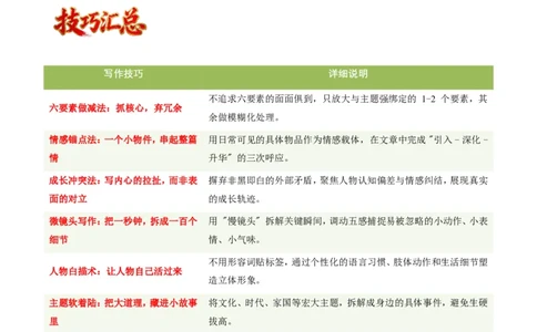 写作通关模板01：记叙文模板(解析版)_中考押题2026《中考押题》系列（9科全套实时更新中）_2026版中考《作文提分系列》提分攻略+通关模版+热点速递（语文）_2026《写作》通关模版