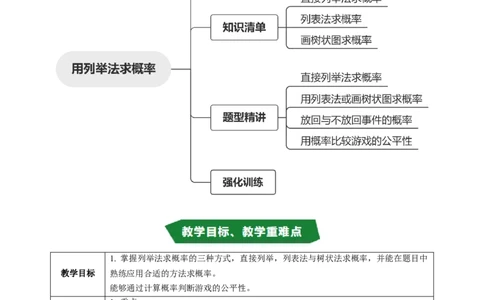专题25.3用列举法求概率（高效培优讲义）（教师版）_人教版数学九年级上册_版本二_九年级数学上册（人教版）_同步讲义-U18_2026版