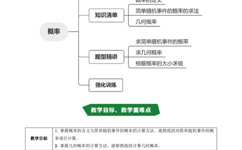 专题25.2概率（高效培优讲义）（学生版）_人教版数学九年级上册_版本二_九年级数学上册（人教版）_同步讲义-U18_2026版
