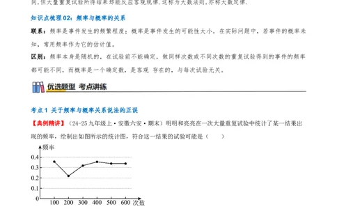 专题25.3用频率估计概率（知识梳理+8个考点讲练+中考真题演练+难度分层练共41题）原卷版_人教版数学九年级上册_版本二_九年级数学上册（人教版）_重难点专题提优-V8_2026版
