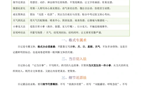 写作通关模板06：日记体模板(解析版)_中考押题2026《中考押题》系列（9科全套实时更新中）_2026版中考《作文提分系列》提分攻略+通关模版+热点速递（语文）_2026《写作》通关模版