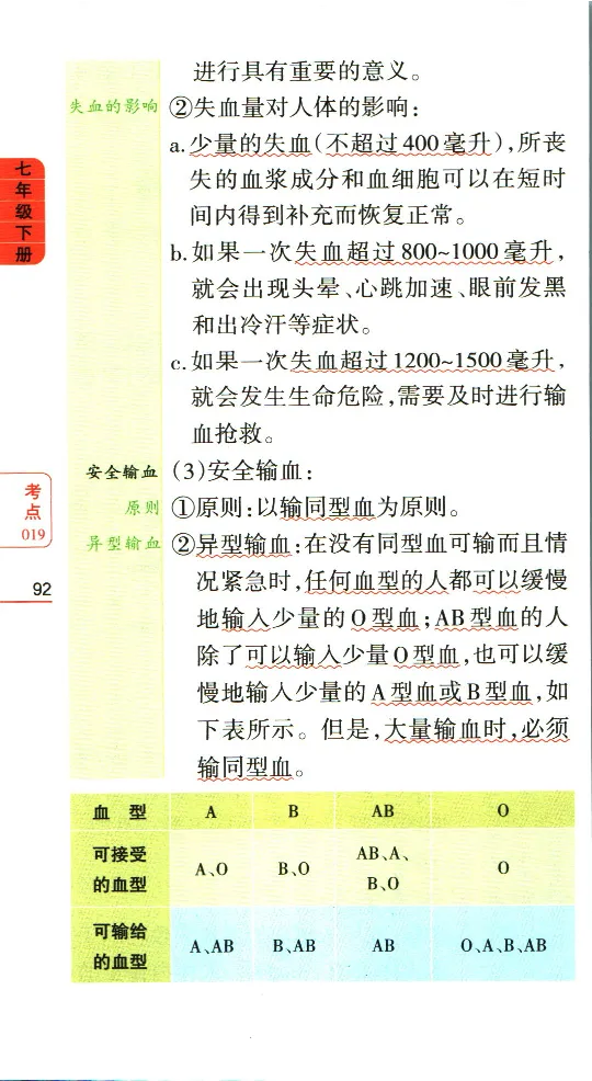 加分宝初中生物考点清单_中考押题2026《中考押题》系列（9科全套实时更新中）_中考9科加分宝