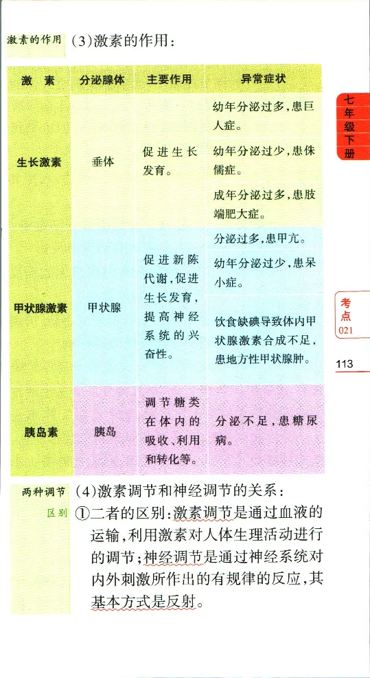 加分宝初中生物考点清单_中考押题2026《中考押题》系列（9科全套实时更新中）_中考9科加分宝