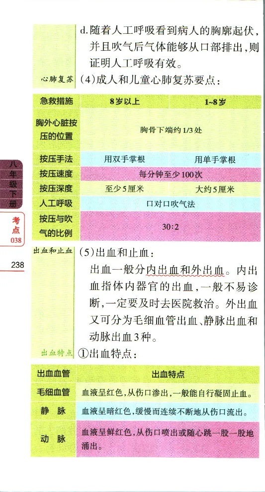 加分宝初中生物考点清单_中考押题2026《中考押题》系列（9科全套实时更新中）_中考9科加分宝