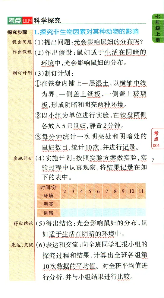 加分宝初中生物考点清单_中考押题2026《中考押题》系列（9科全套实时更新中）_中考9科加分宝