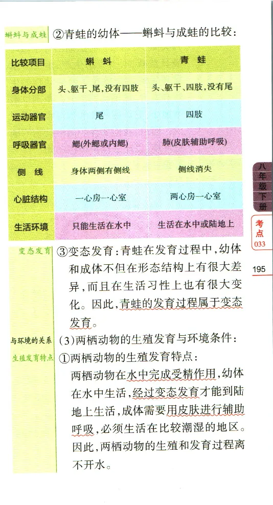 加分宝初中生物考点清单_中考押题2026《中考押题》系列（9科全套实时更新中）_中考9科加分宝