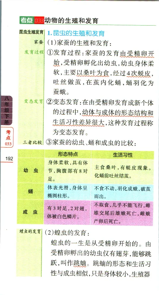 加分宝初中生物考点清单_中考押题2026《中考押题》系列（9科全套实时更新中）_中考9科加分宝