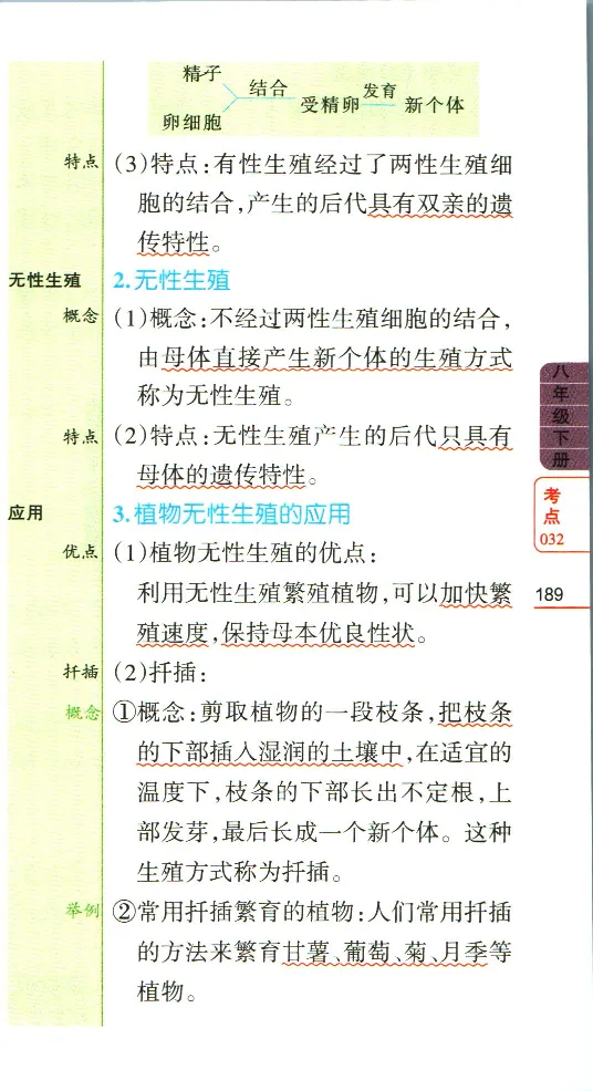 加分宝初中生物考点清单_中考押题2026《中考押题》系列（9科全套实时更新中）_中考9科加分宝
