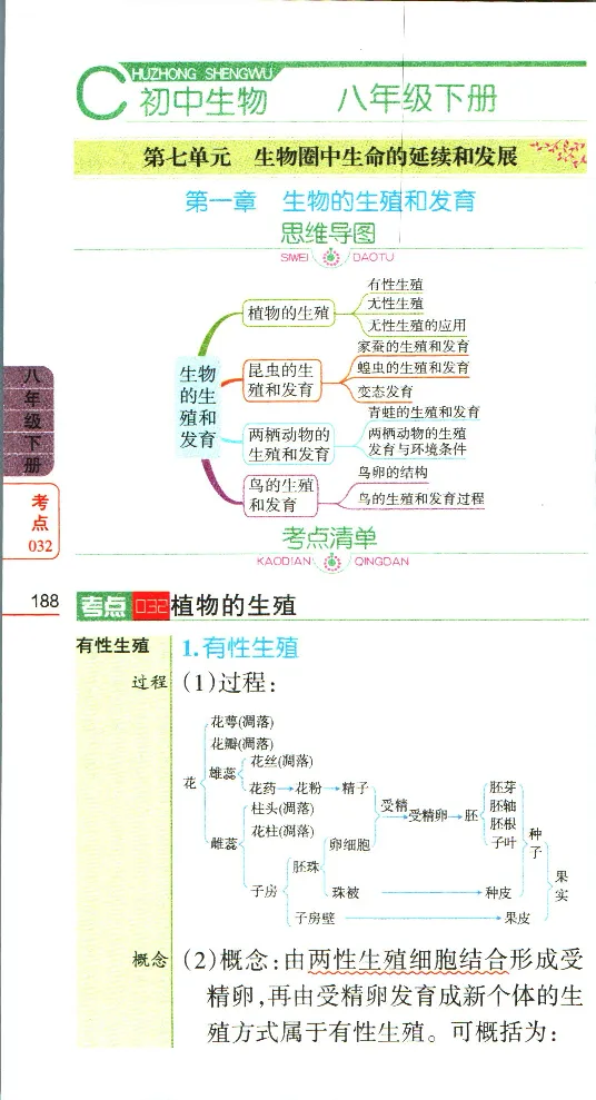 加分宝初中生物考点清单_中考押题2026《中考押题》系列（9科全套实时更新中）_中考9科加分宝