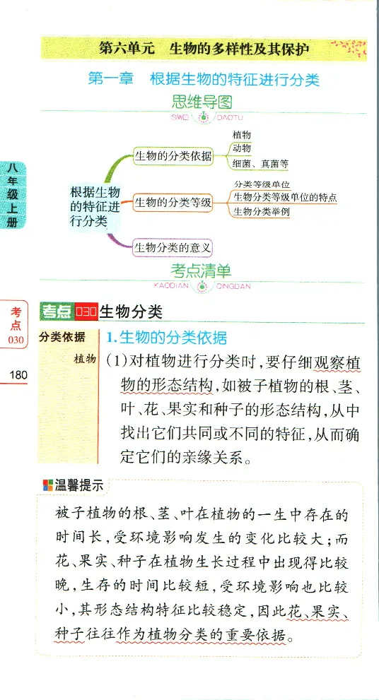加分宝初中生物考点清单_中考押题2026《中考押题》系列（9科全套实时更新中）_中考9科加分宝
