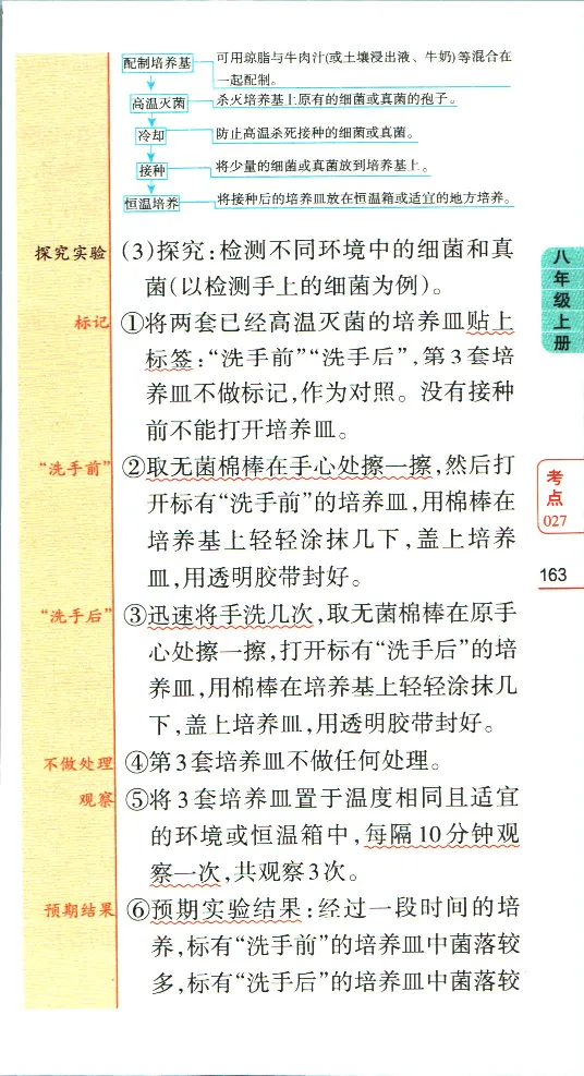 加分宝初中生物考点清单_中考押题2026《中考押题》系列（9科全套实时更新中）_中考9科加分宝