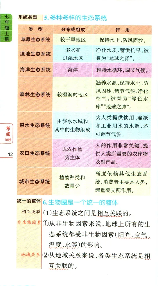 加分宝初中生物考点清单_中考押题2026《中考押题》系列（9科全套实时更新中）_中考9科加分宝